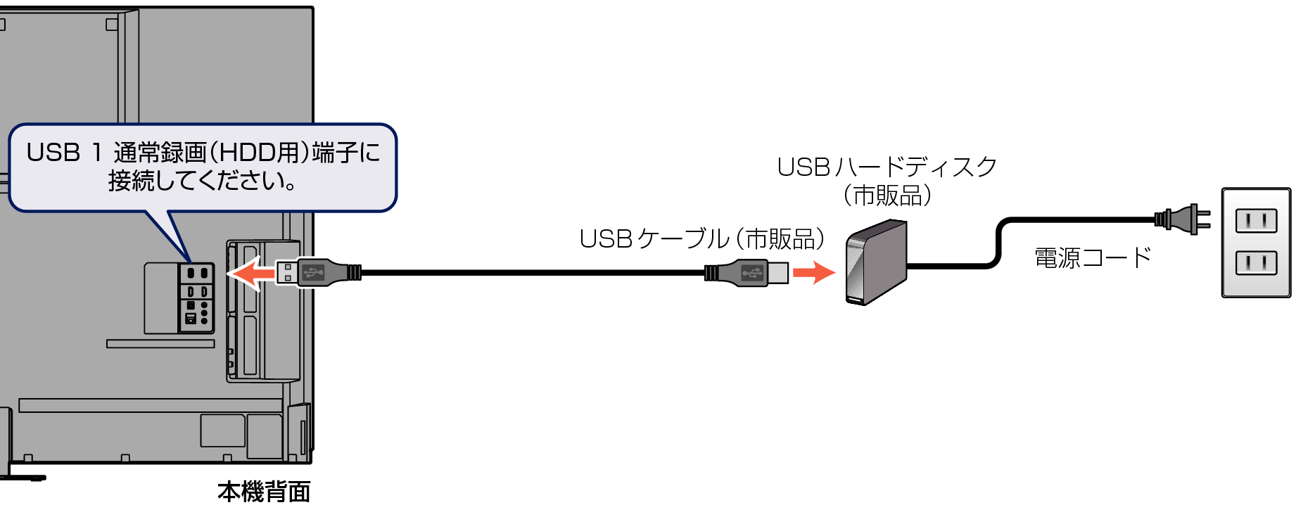 Connect unit to USB HDD_7040